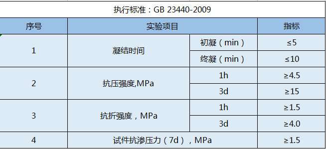 FBJ-001 房邦匠多功能堵漏1号.png