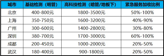 4.16号表格.png