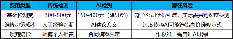 4.18号表格.png
