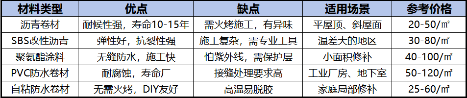 材料对比.png